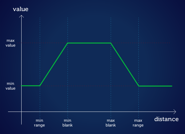 Component effect amount variation.png