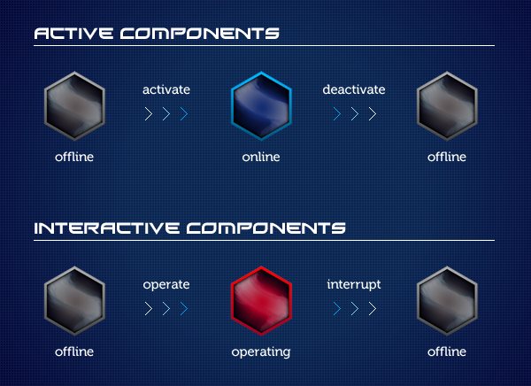 Component status schema.png